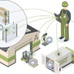 ©Scheidt & Bachmann IoT Solutions GmbH