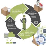 ©Scheidt & Bachmann IoT Solutions GmbH
